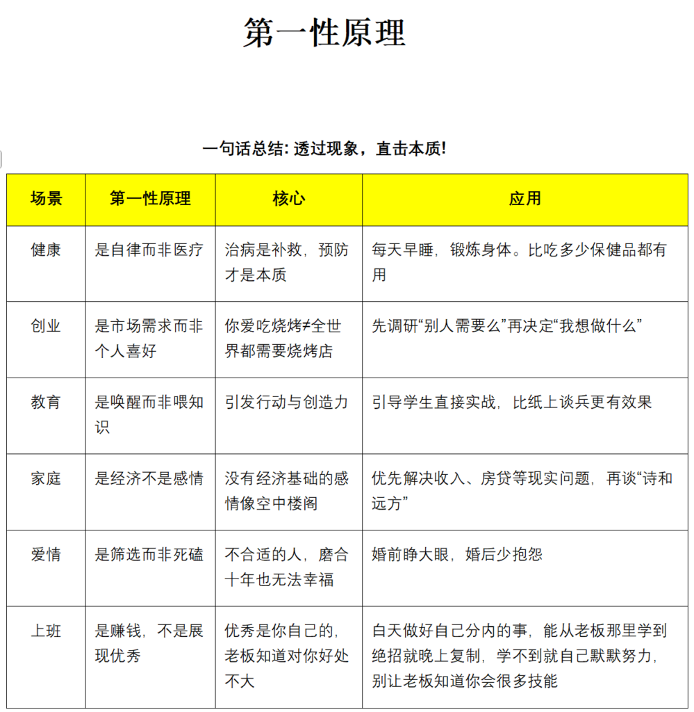 第一性原理